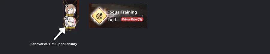 Super Sensory: bond bar over 80% and yellow-highlight training row (e.g. Focus Training with failure rate)